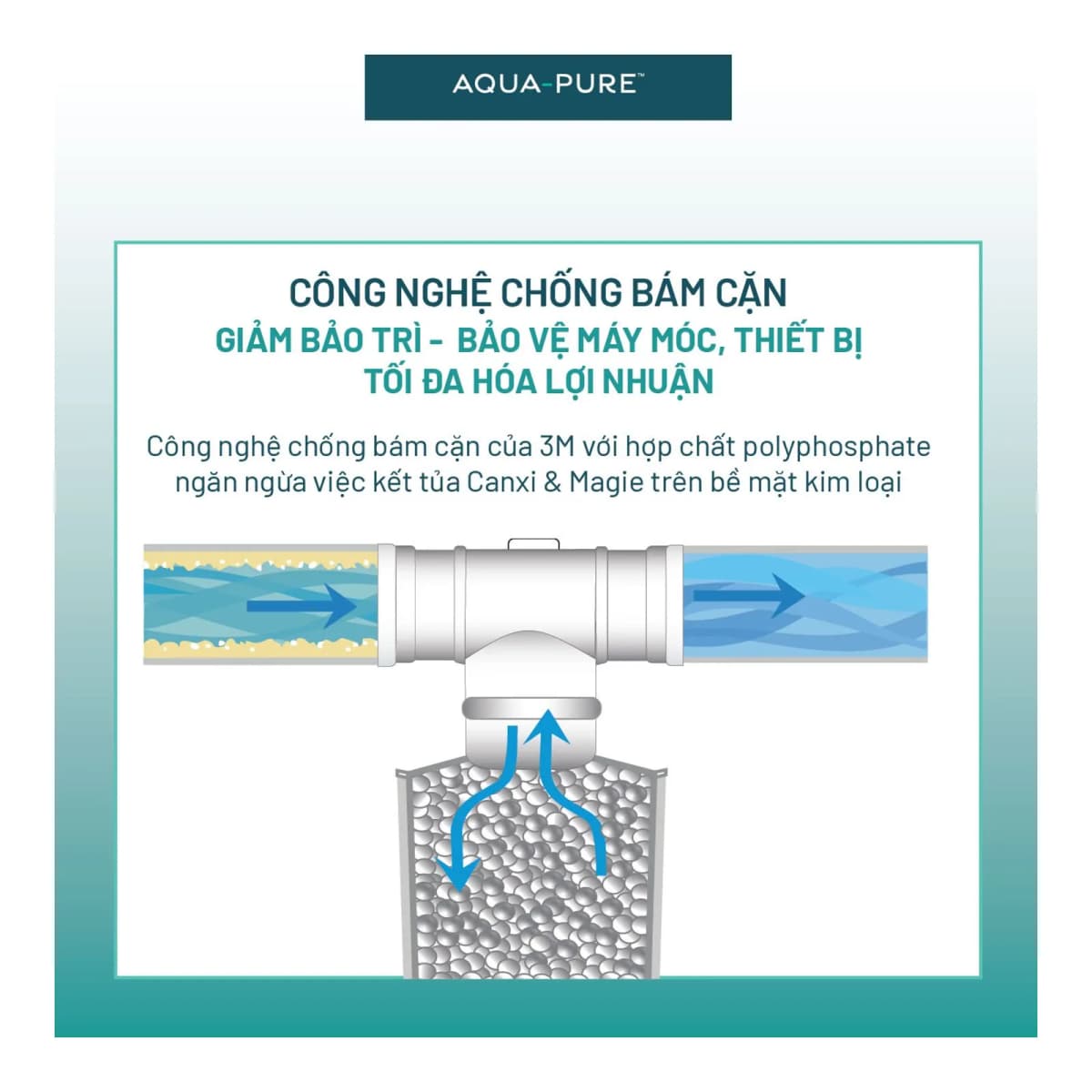Máy Lọc Nước Công Suất Lớn Dành Cho Thương Mại 3M™ Aqua-Pure™ ICE190-S chính hãng 3M Aqua-Pure