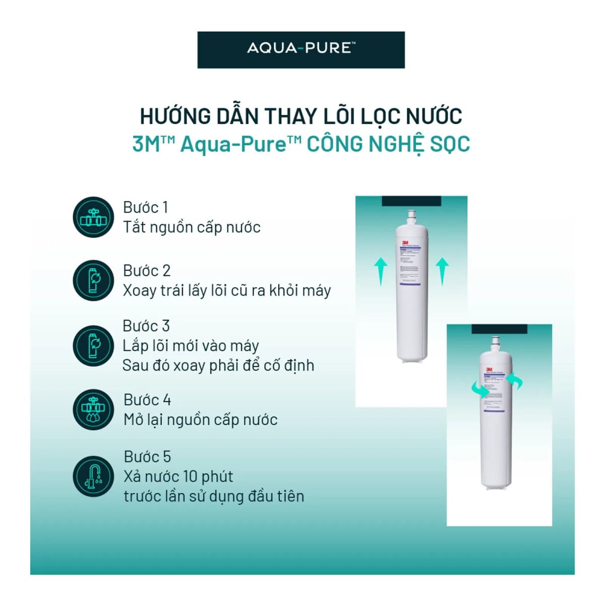 Lõi Lọc Thay Thế Cho Máy Lọc Nước 3M™ Aqua-Pure™ SGP195BN-T (Mã lõi P-195BN) chính hãng 3M Aqua-Pure