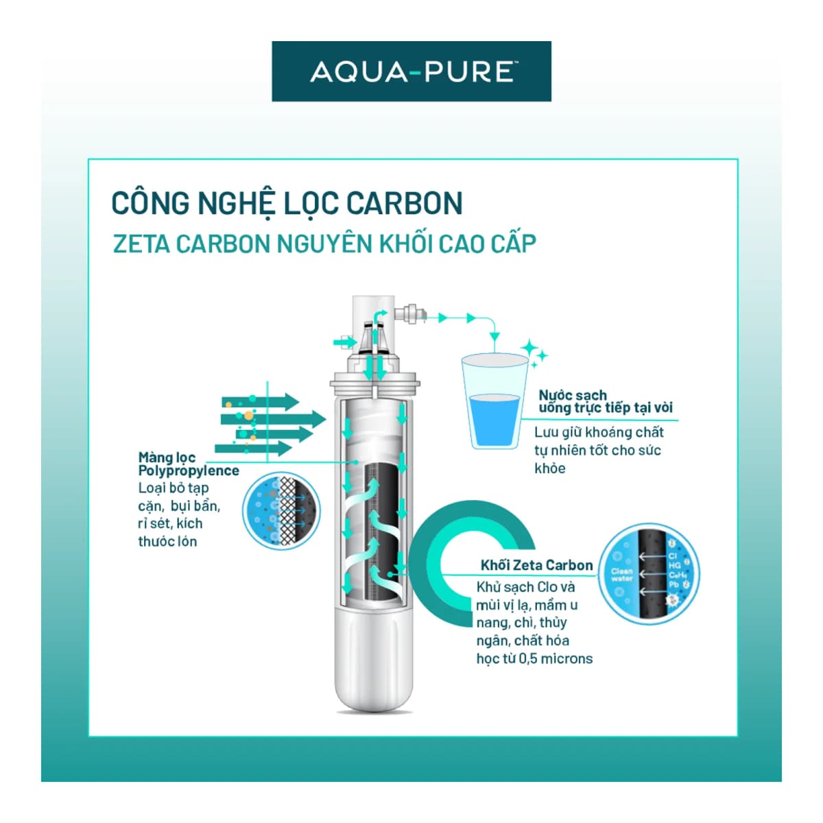Máy Lọc Nước Nóng Lạnh Để Bàn 3M™ Aqua-Pure™ HCD-CS01 chính hãng 3M Aqua-Pure