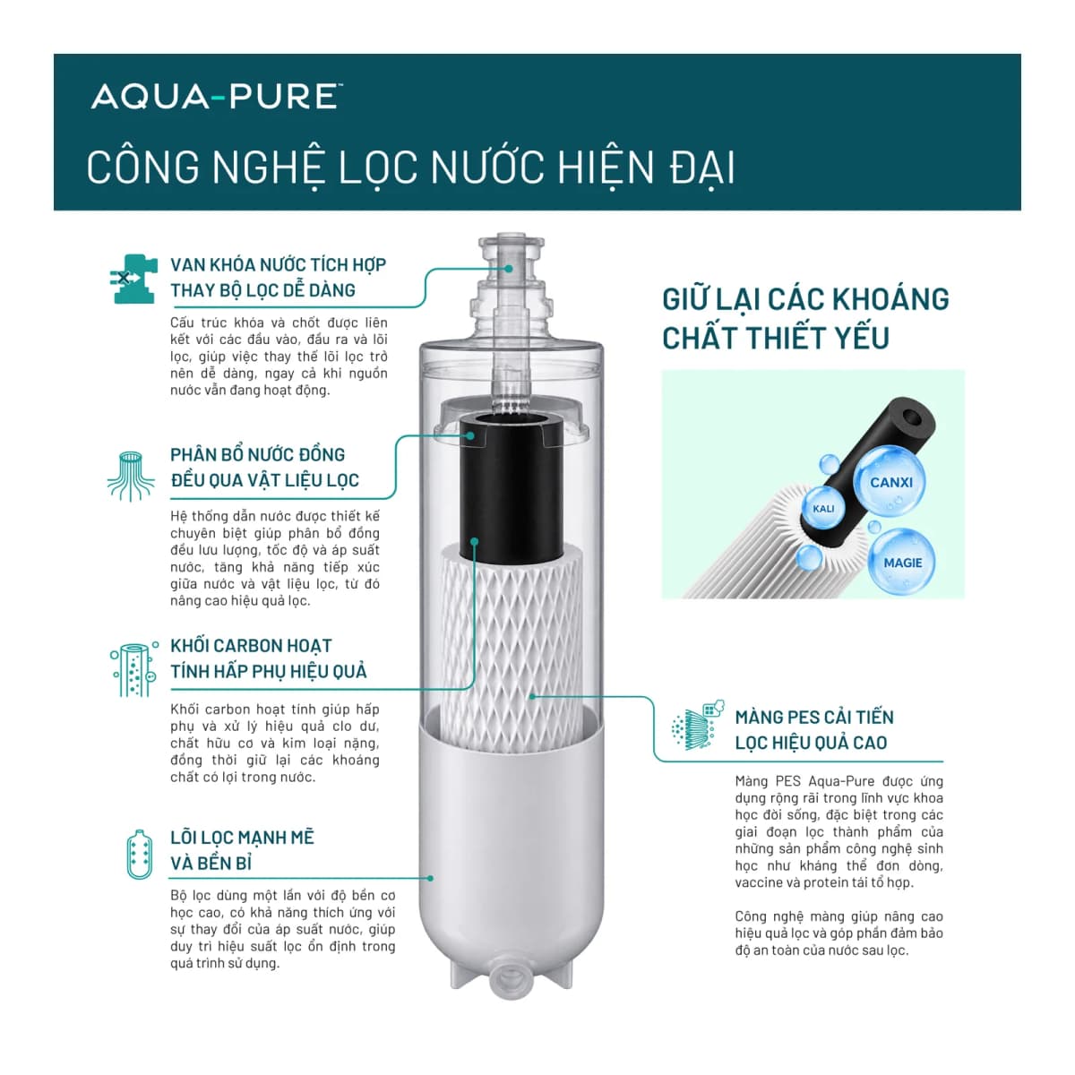 Máy Lọc Nước Uống Mini Filter 3M™ Aqua-Pure™ AP Easy Complete chính hãng 3M Aqua-Pure