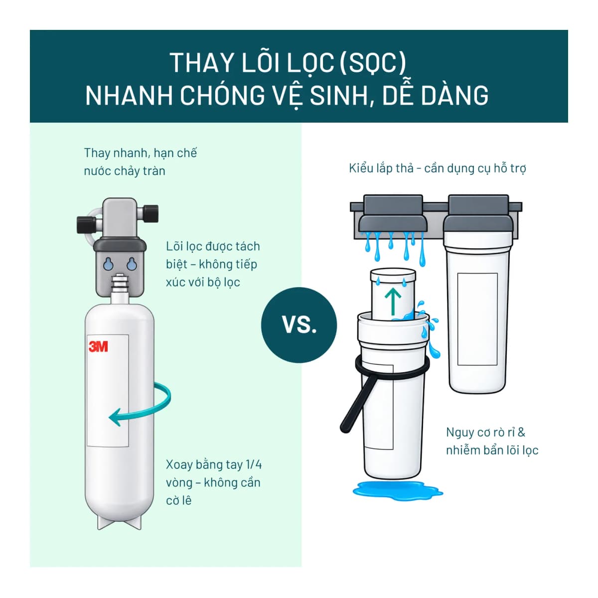 Máy Lọc Nước Uống Mini Filter 3M™ Aqua-Pure™ AP Easy Complete chính hãng 3M Aqua-Pure