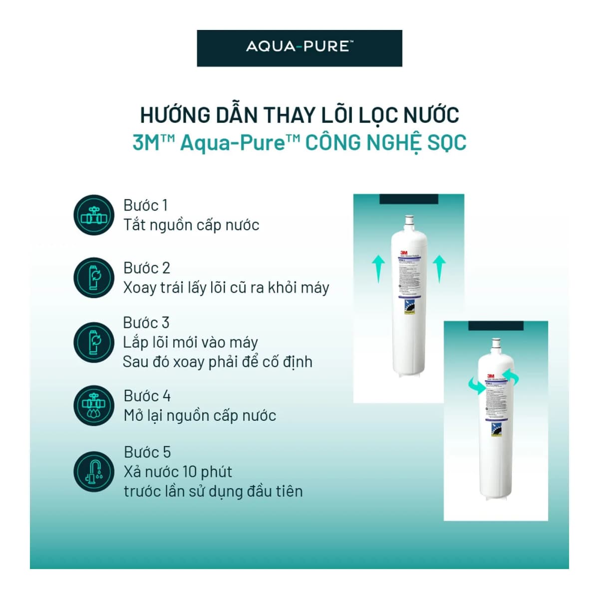 Lõi Thay Cho Máy Lọc Nước 3M™ Aqua-Pure™ ICE190-S & DP190 (Mã HF90-S) chính hãng 3M Aqua-Pure