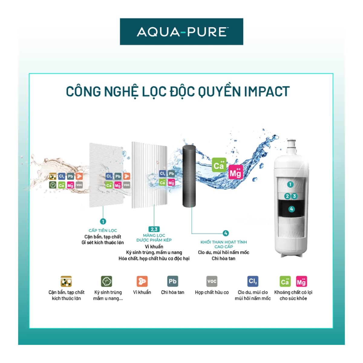 Lõi Thay Cho Máy Lọc Nước 3M™ Aqua-Pure™ ICE140-S & FF100 (MÃ HF40-S) chính hãng 3M Aqua-Pure