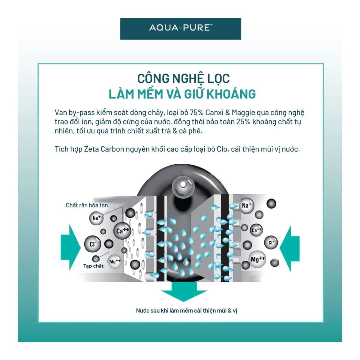 Máy Lọc Nước Chuyên Dụng Cho Máy Pha Cà Phê 3M™ Aqua-Pure™ SGP195BN-T chính hãng 3M Aqua-Pure