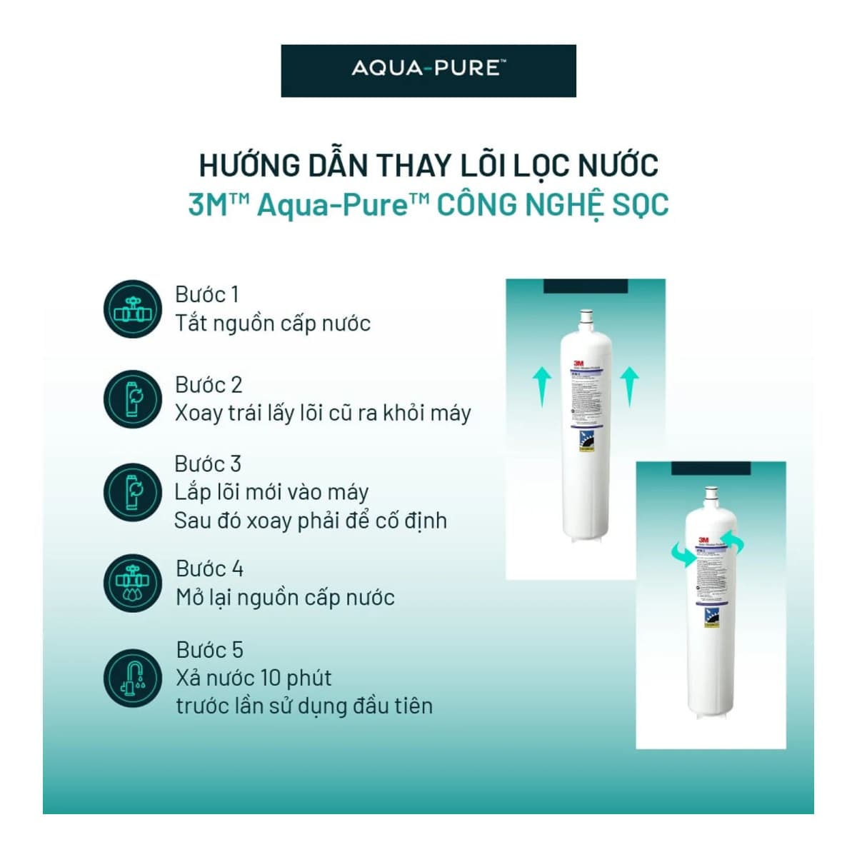 Lõi Thay Cho Máy Lọc Nước Thương Mại 3M™ Aqua-Pure™ DP190 (Mã HF90 & HF8-S) chính hãng 3M Aqua-Pure