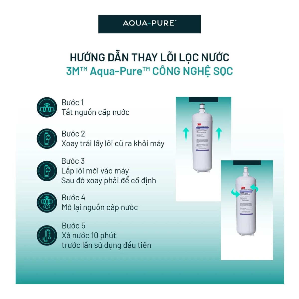 Lõi Lọc Thay Thế Cho Máy Lọc Nước 3M™ Aqua-Pure™ SGP165BN-T (Mã lõi P-165BN) chính hãng 3M Aqua-Pure