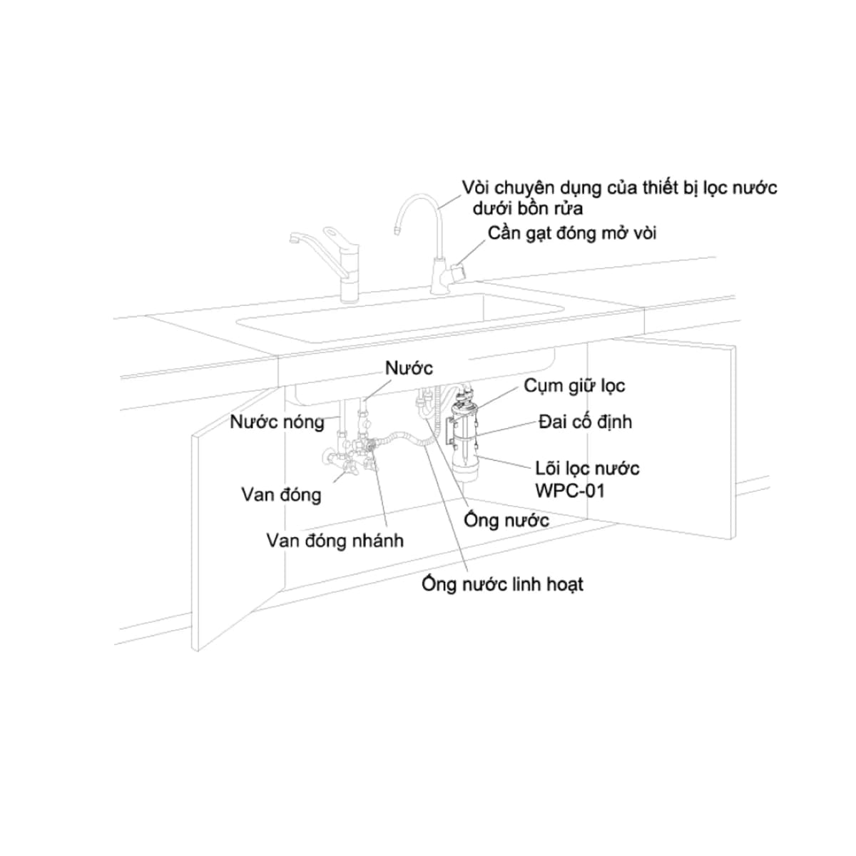 Bộ lọc nước chính hãng Malloca
