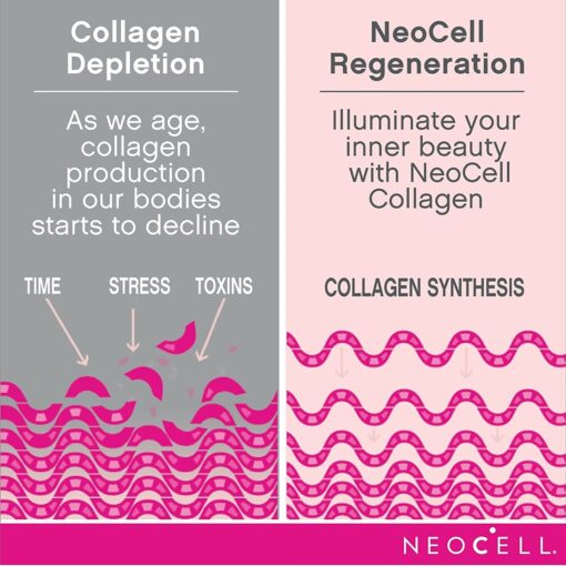 Nước Uống Neocell Collagen +C Pomegranate Liquid 473Ml Hương Lựu Đẹp Da