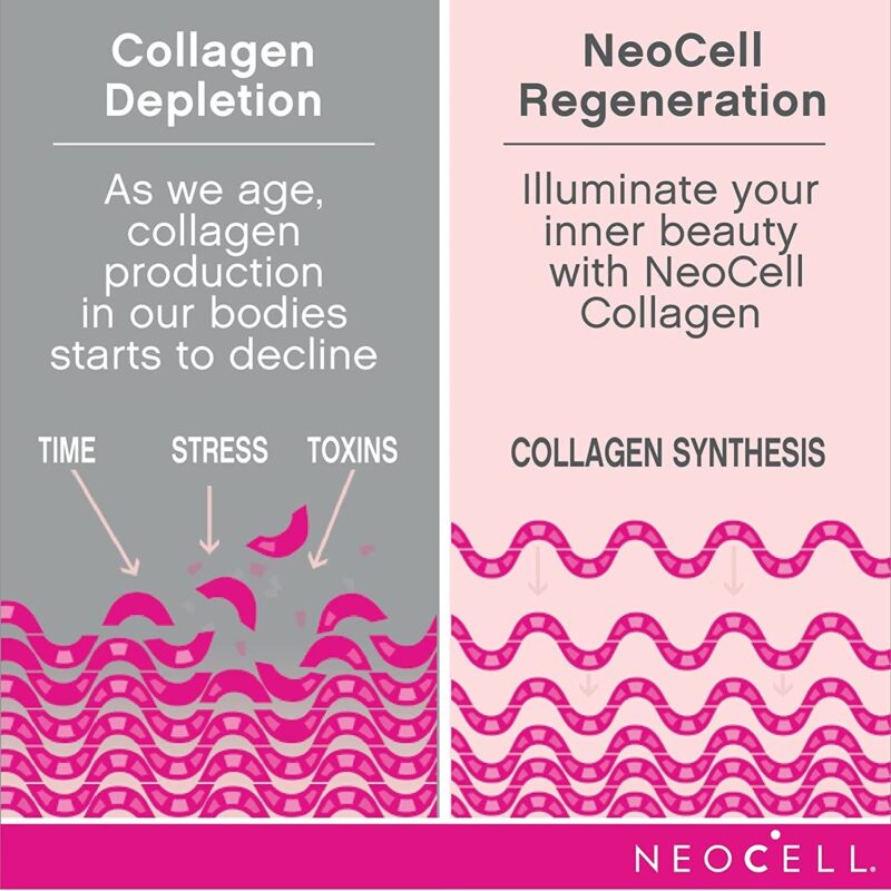 Nước Uống Neocell Collagen +C Pomegranate Liquid 473ML Hương Lựu Đẹp Da